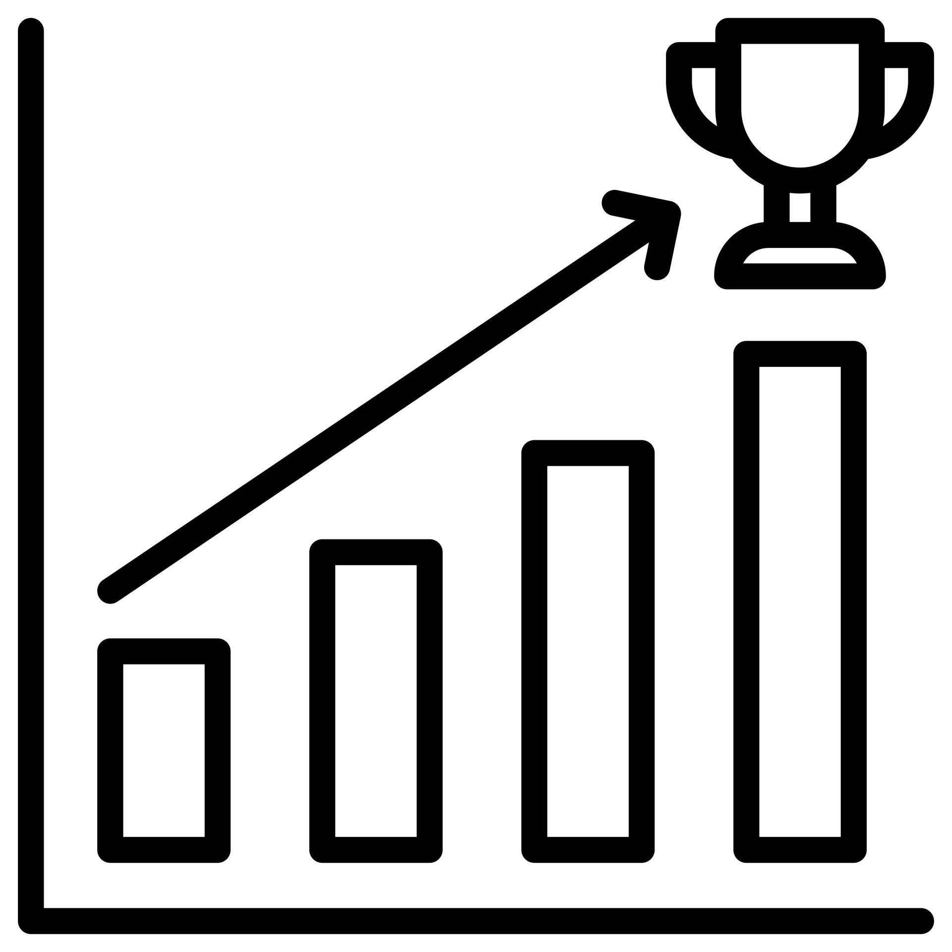 Green Building Certification